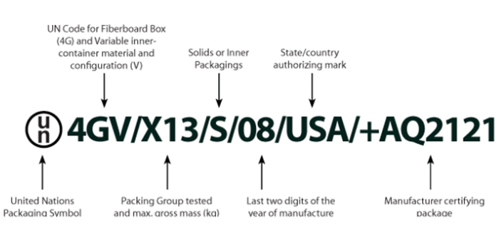 UN Specification Marking Guide